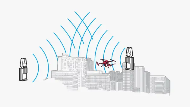 an infographic displaying how the staring radars offer a large area of coverage and can spot targets in all areas